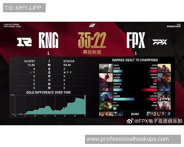 赛后复盘：RNG vs FPX的灵活性_1