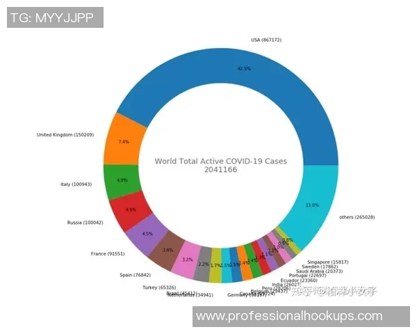 数据分析：北京滑板队的比赛经验表现