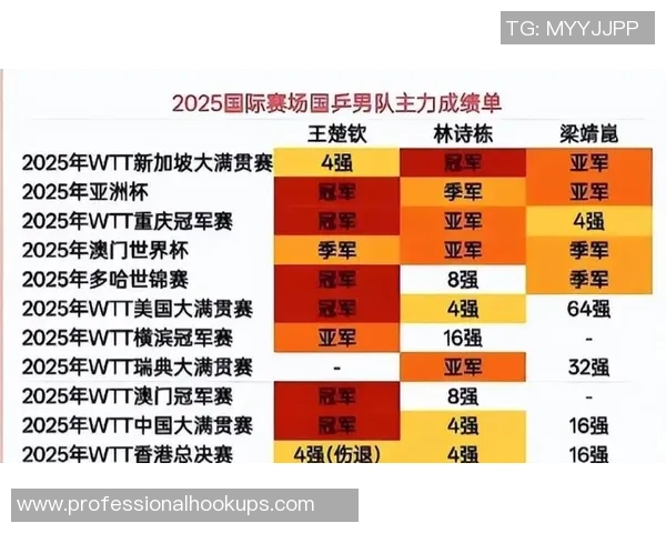 权威发布：乒乓球速度实力榜单