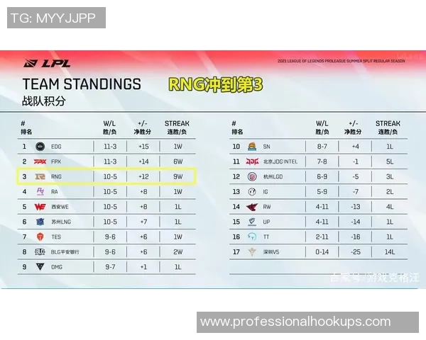 职业联赛积分榜：WE以75分领跑